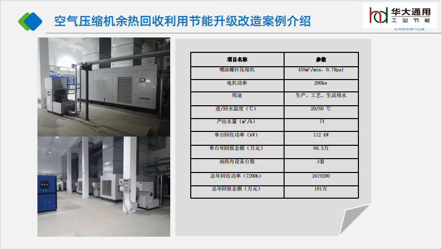 空氣壓縮機余熱回收利用節(jié)能升級改造案例介紹